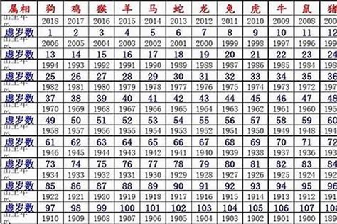 1971年生肖几岁|1971年今年多大 1971年出生现在几岁 七一年到2024年多大了